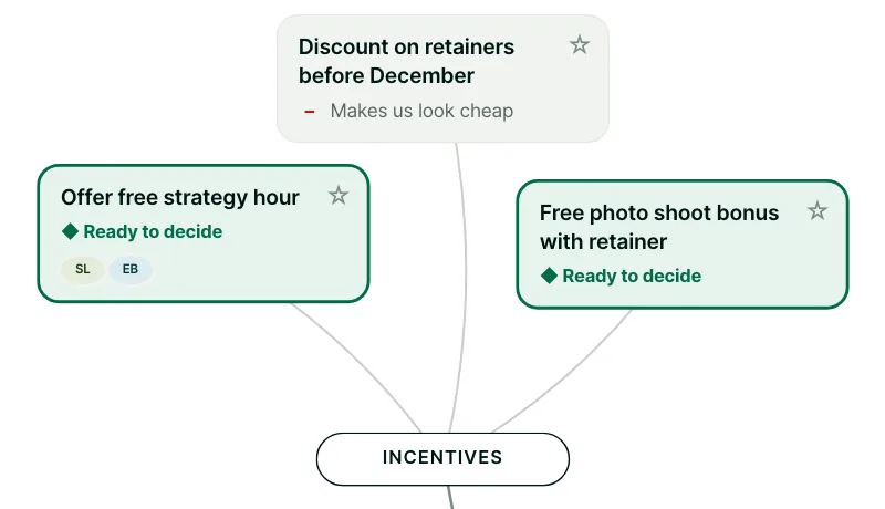 Ideas on the theme Incentives. Offer free strategy hour and Free photo shoot bonus with retainer are marked Ready to decide. Discount on retainers carries a point against: Makes us look cheap.