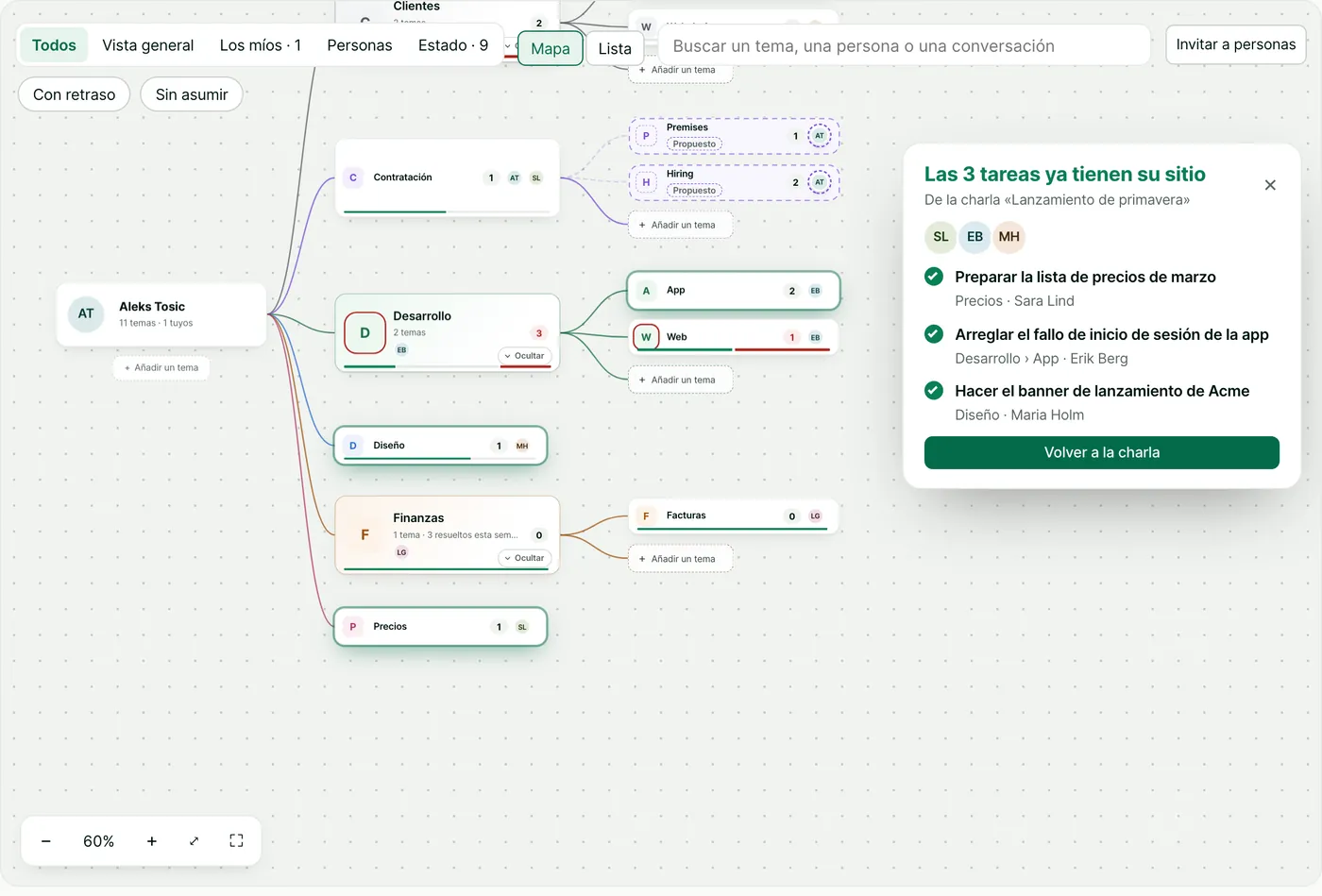 El mapa de temas después de Terminar. Precios, App y Diseño se iluminan. Una tarjeta dice Las 3 tareas ya tienen su sitio.
