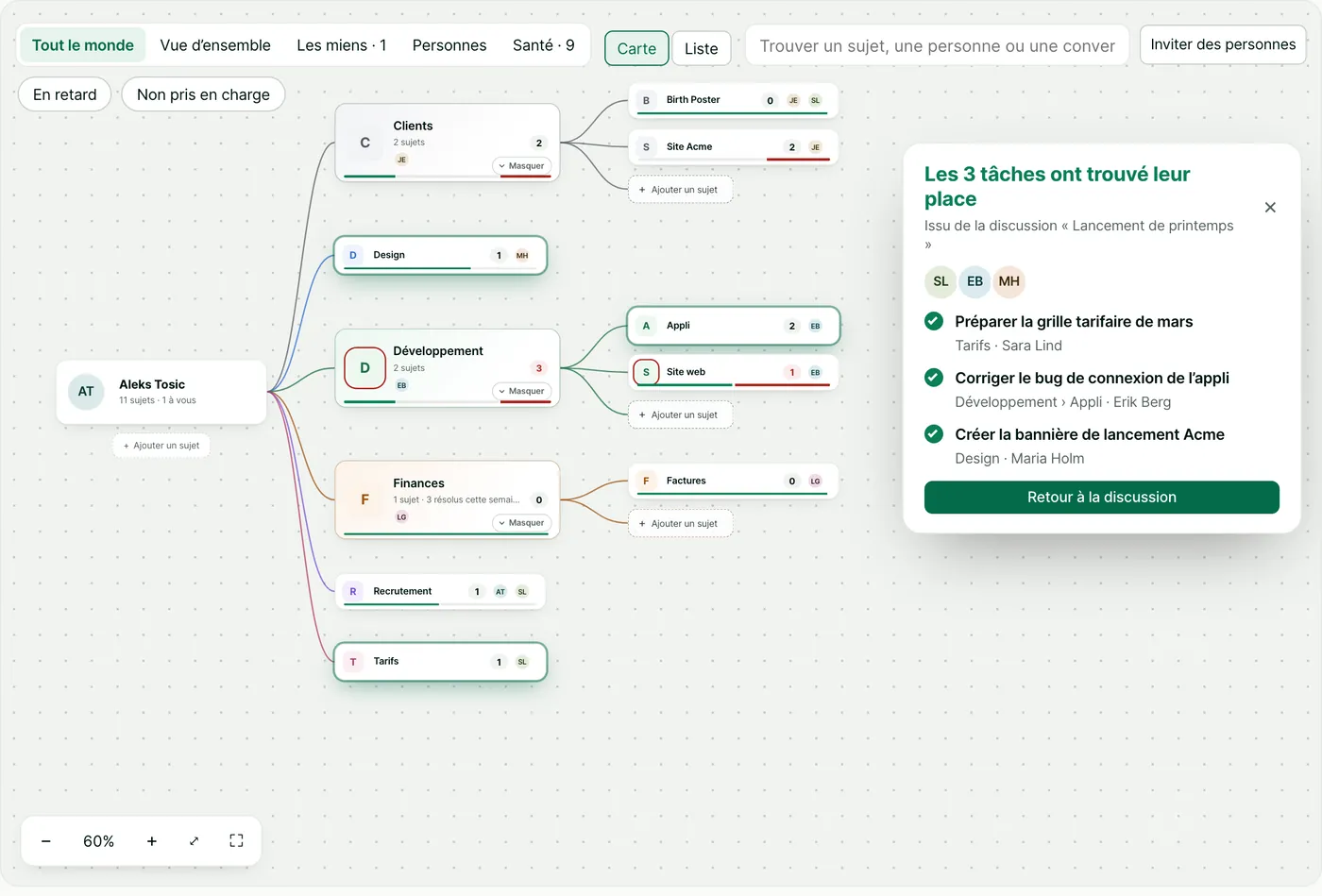 La carte des sujets après Terminer. Tarifs, Appli et Design s’illuminent. Un encadré indique&nbsp;: Les 3 tâches ont trouvé leur place.